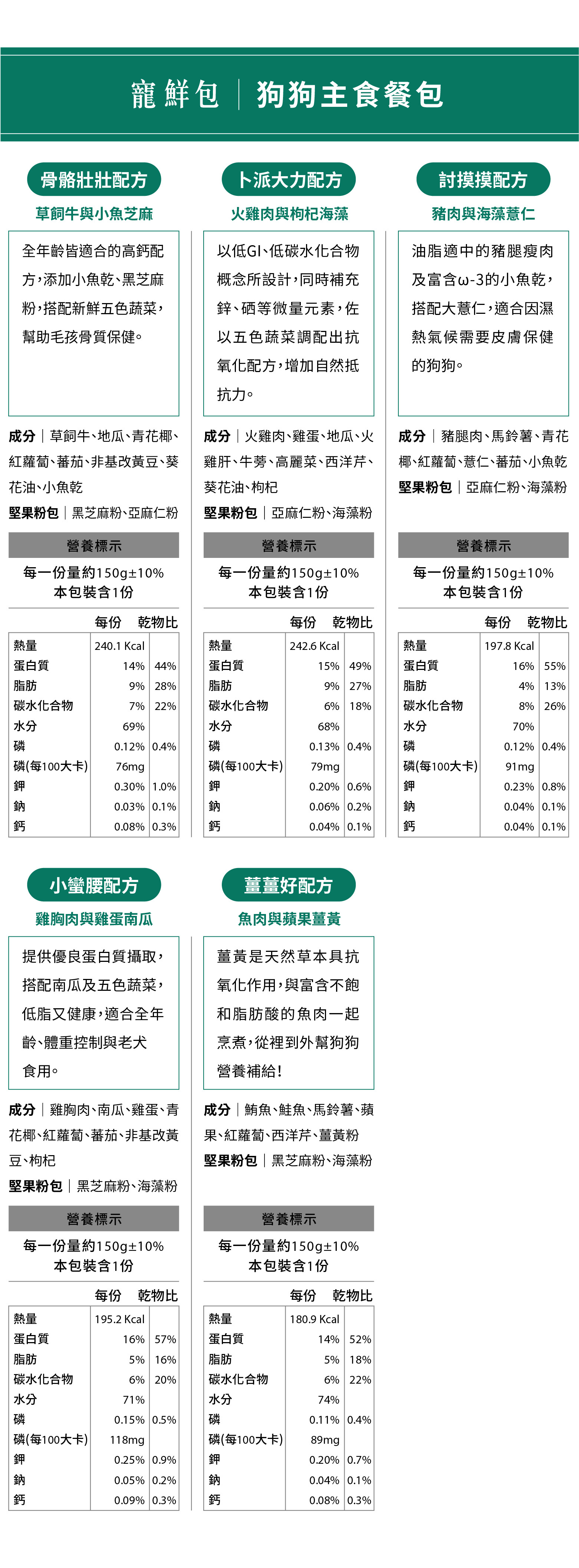 寵物鮮食食材食譜,寵物鮮食鈣磷比