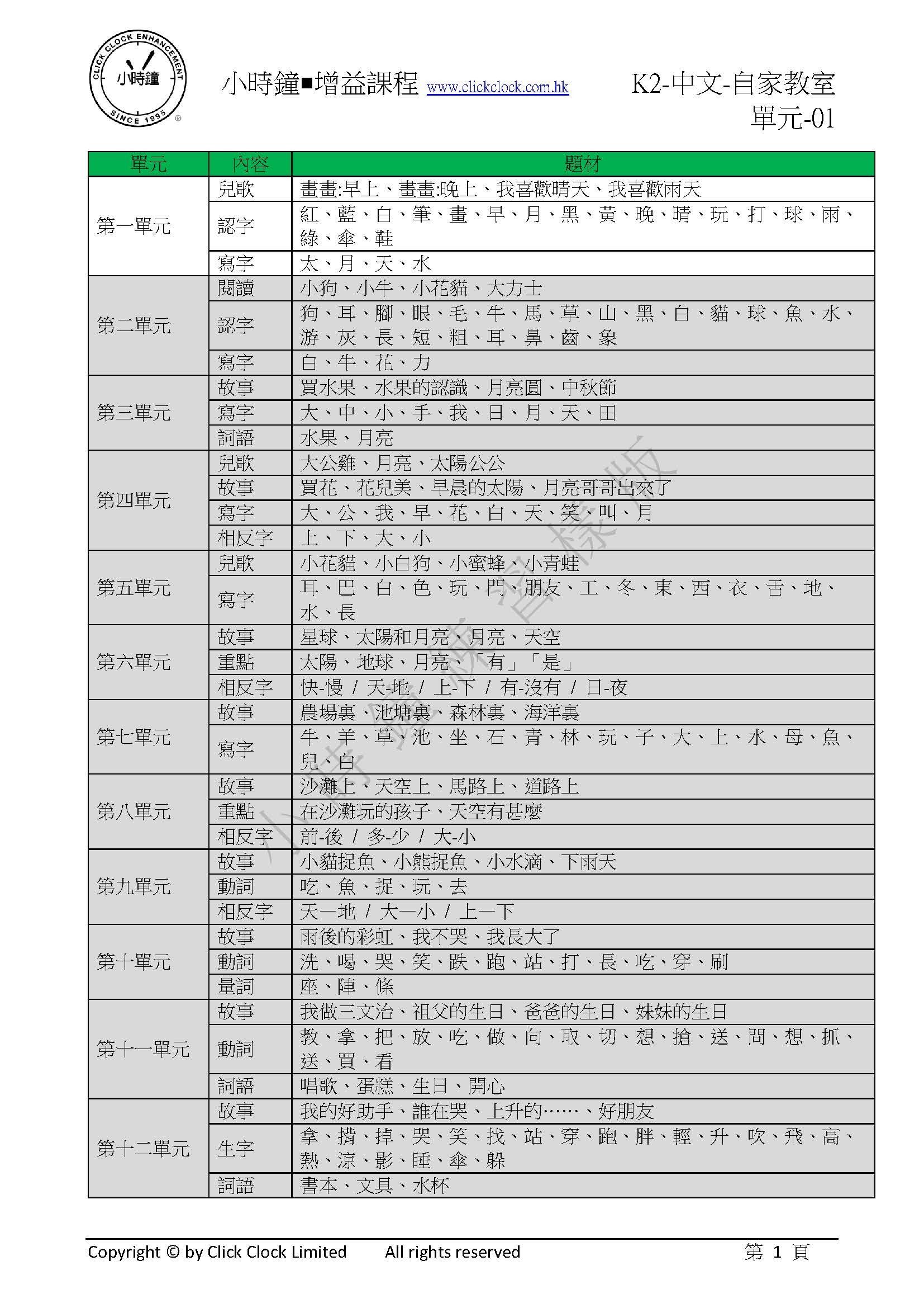 (K2C)  自家教室 中文 K2 第一單元