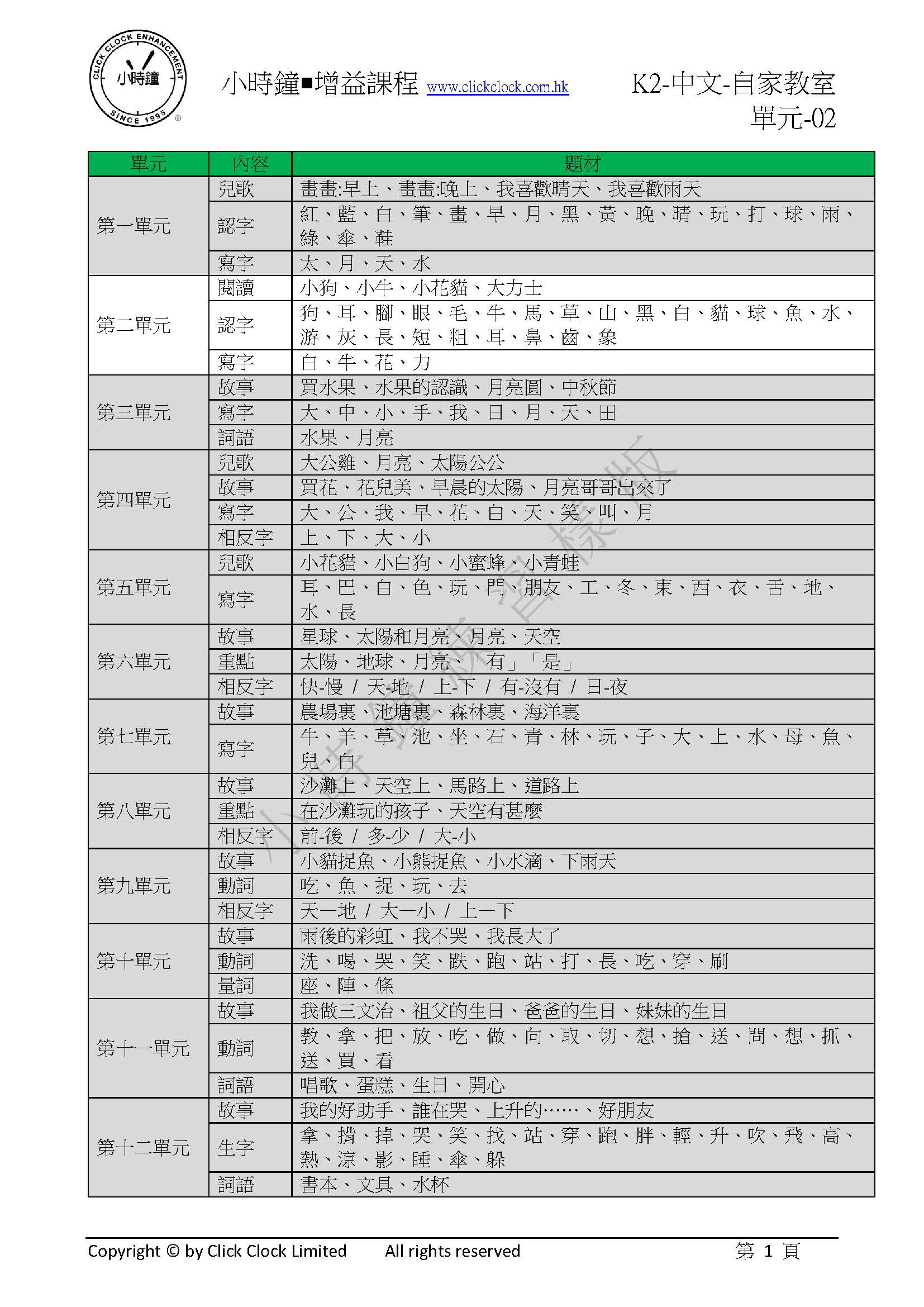 (K2C)  自家教室 中文 K2 第二單元