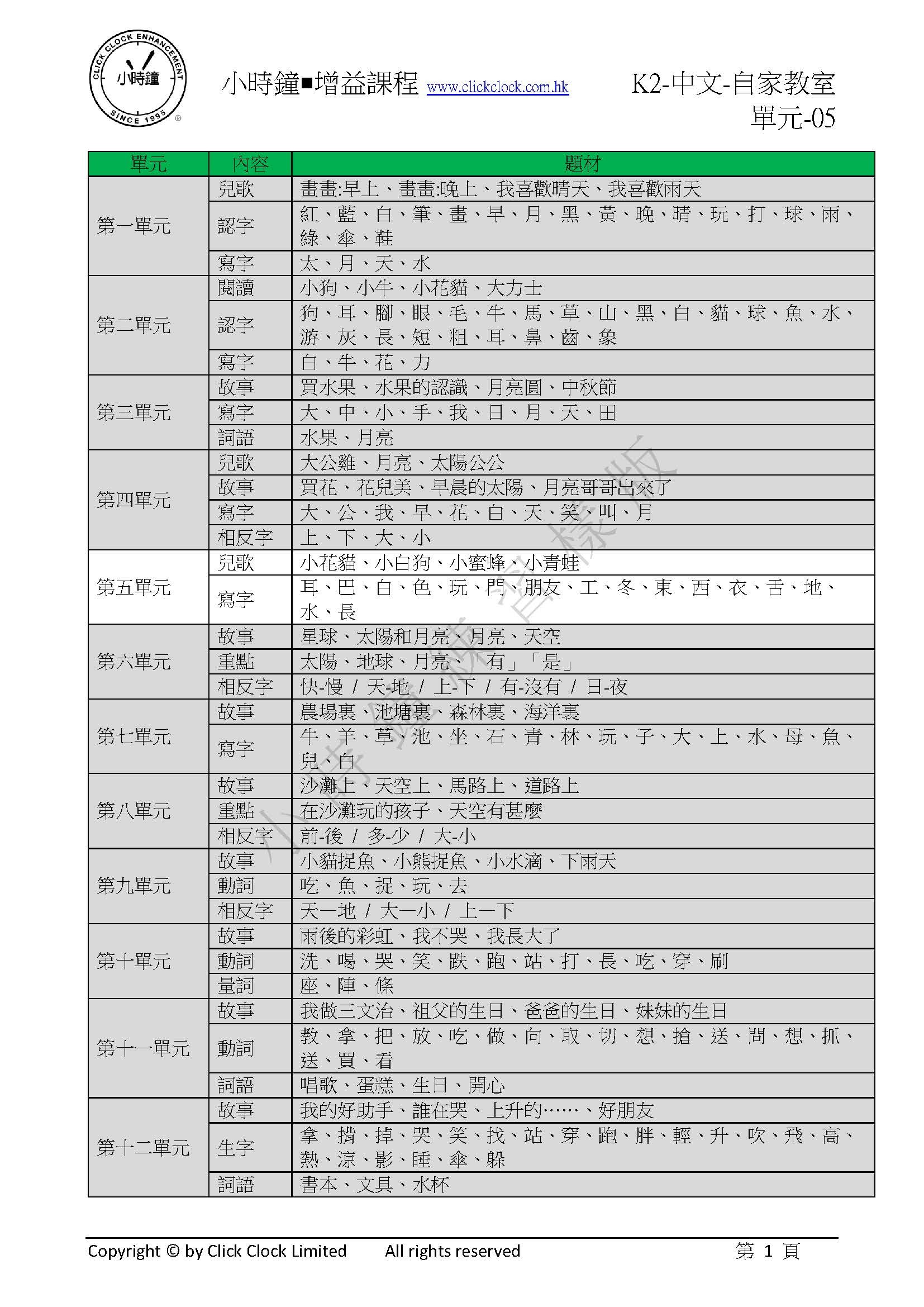 (K2C)  自家教室 中文 K2 第五單元