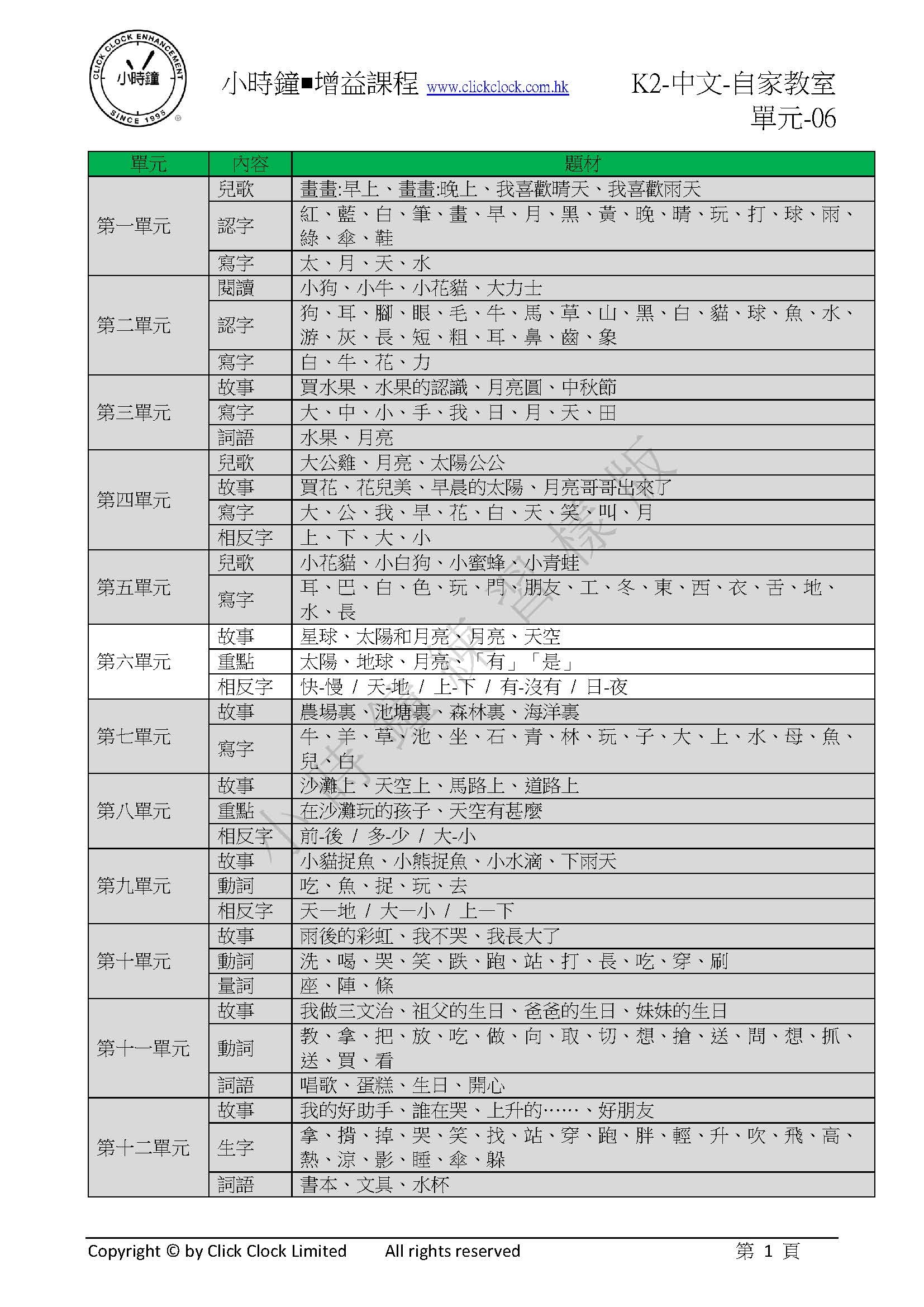 (K2C)  自家教室 中文 K2 第六單元