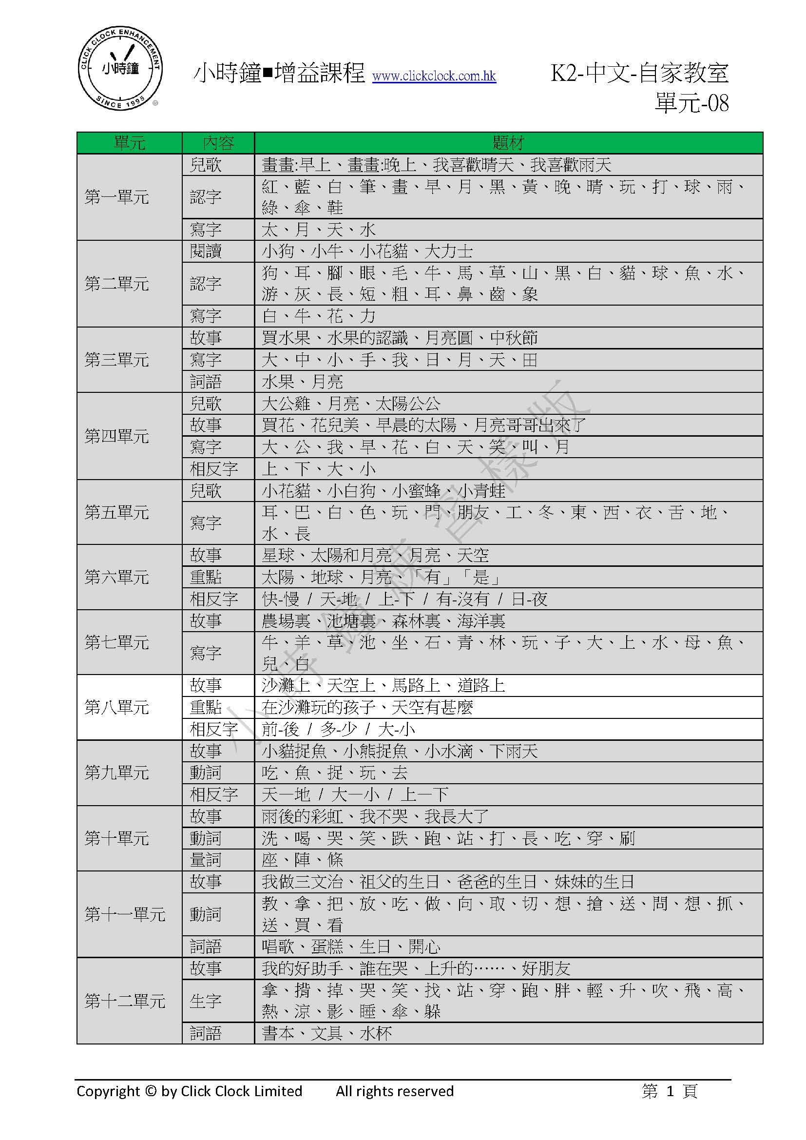 (K2C)  自家教室 中文 K2 第八單元