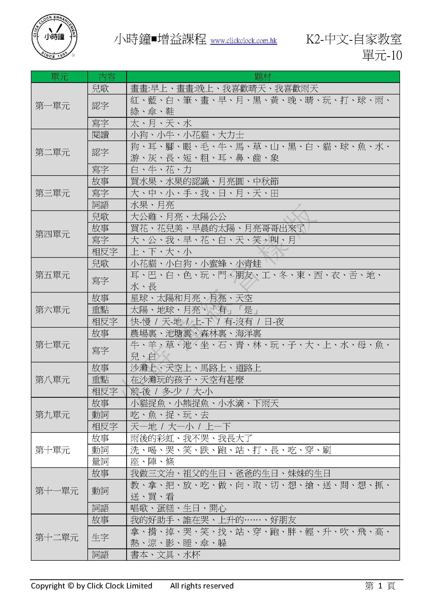 (K2C)  自家教室 中文 K2 第十單元