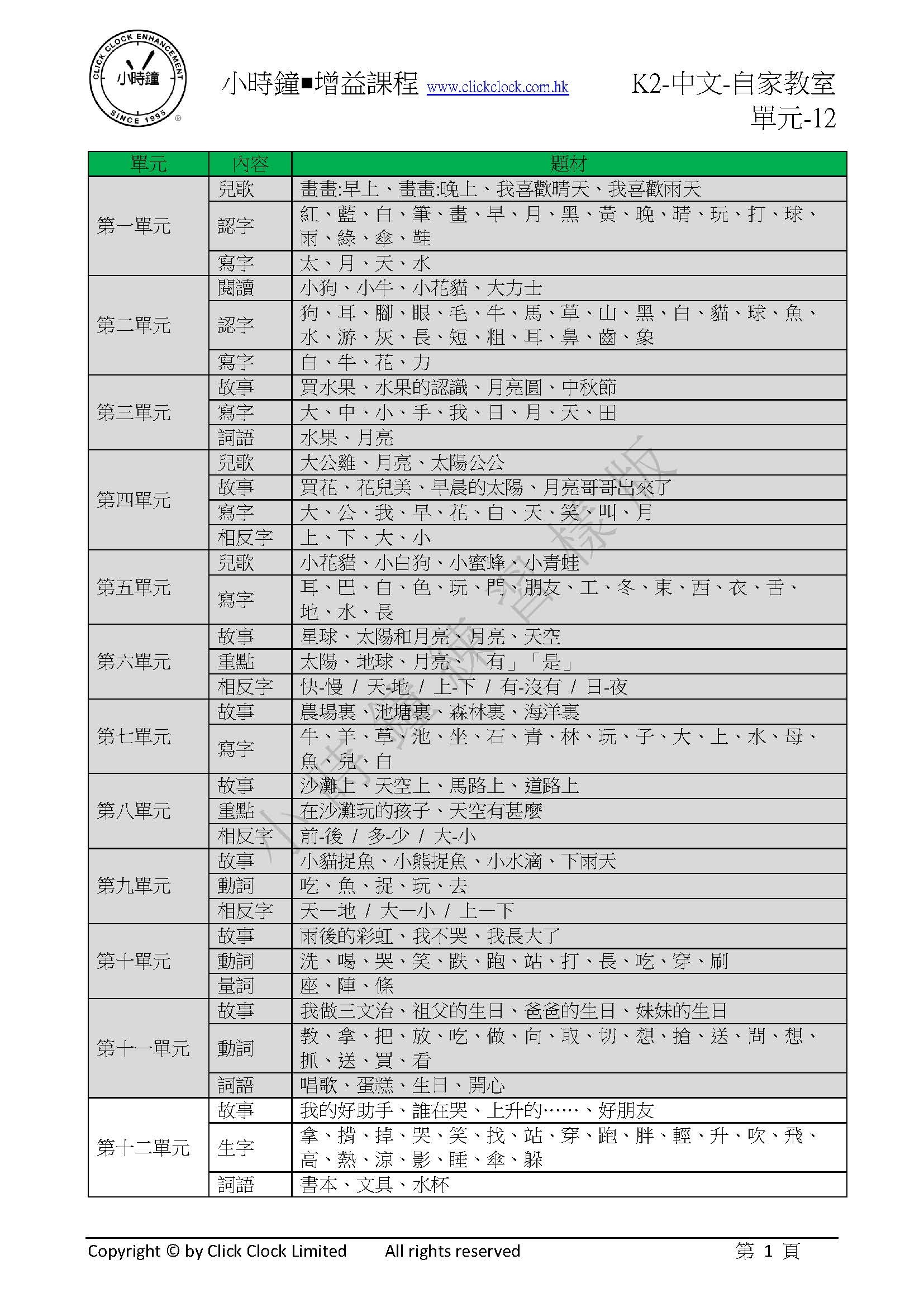 (K2C)  自家教室 中文 K2 第十二單元