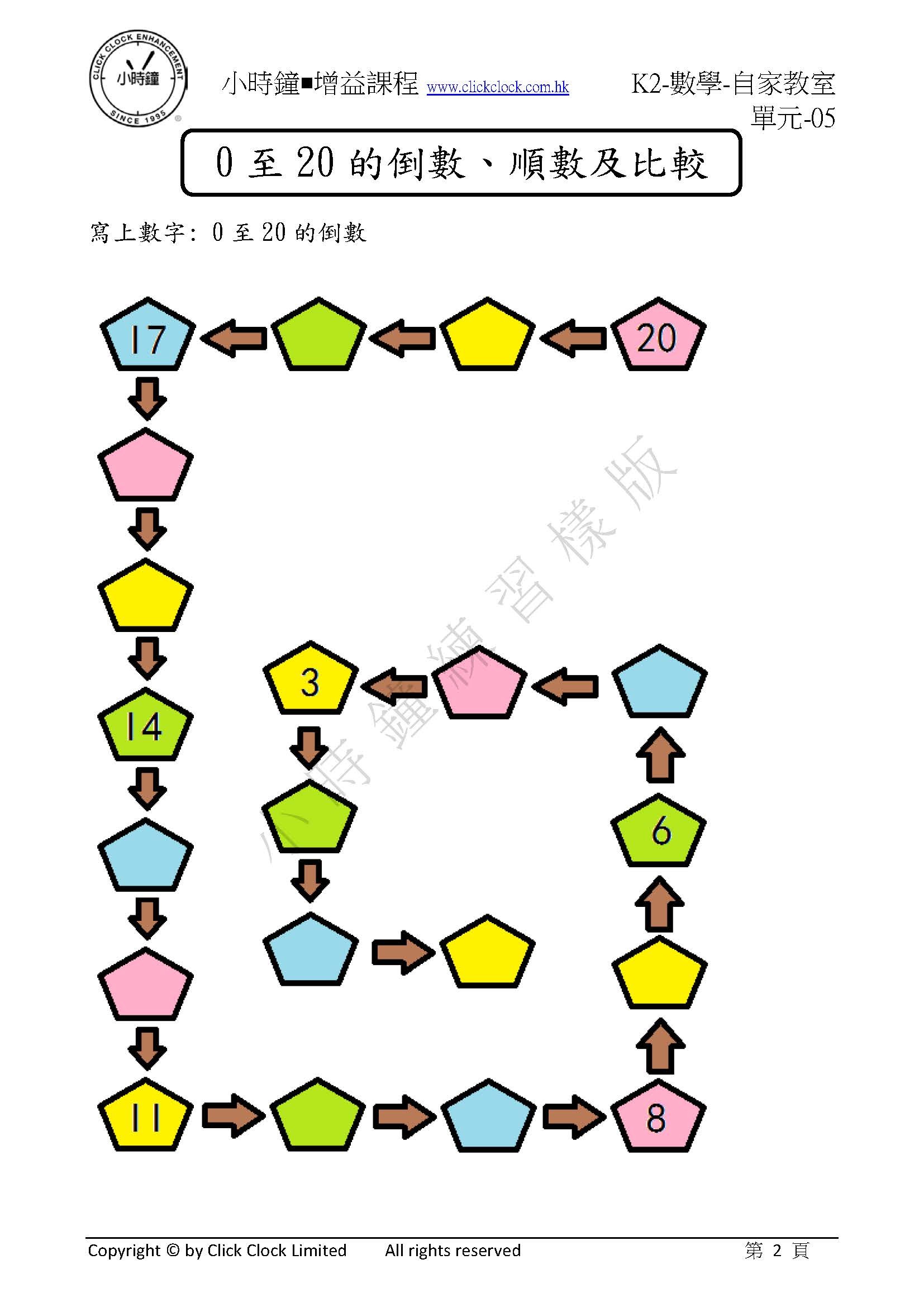 (K2M)  自家教室 數學 K2 第五單元