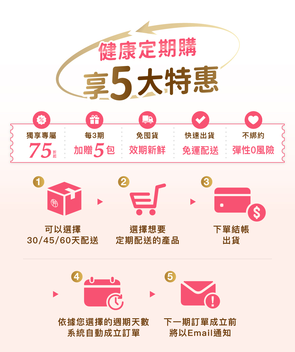 芳茲定期購獨享優惠75折