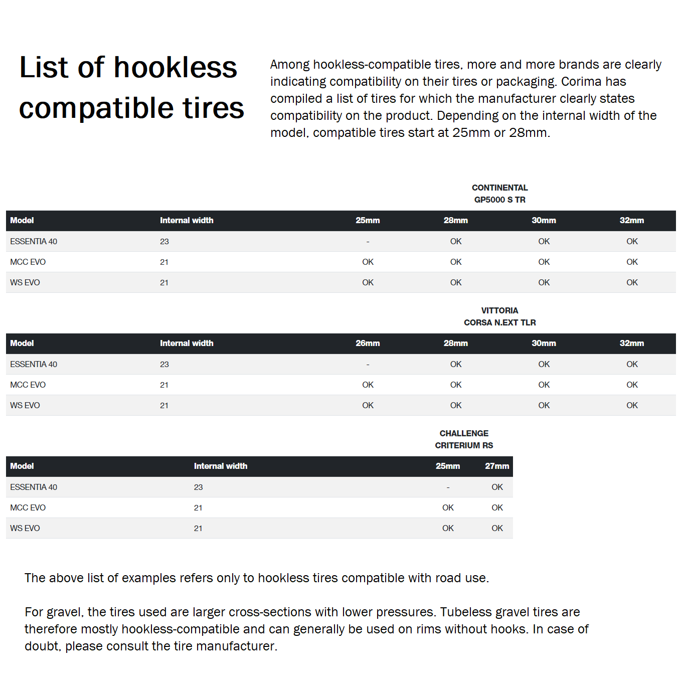 Corima MCC EVO 47mm 28