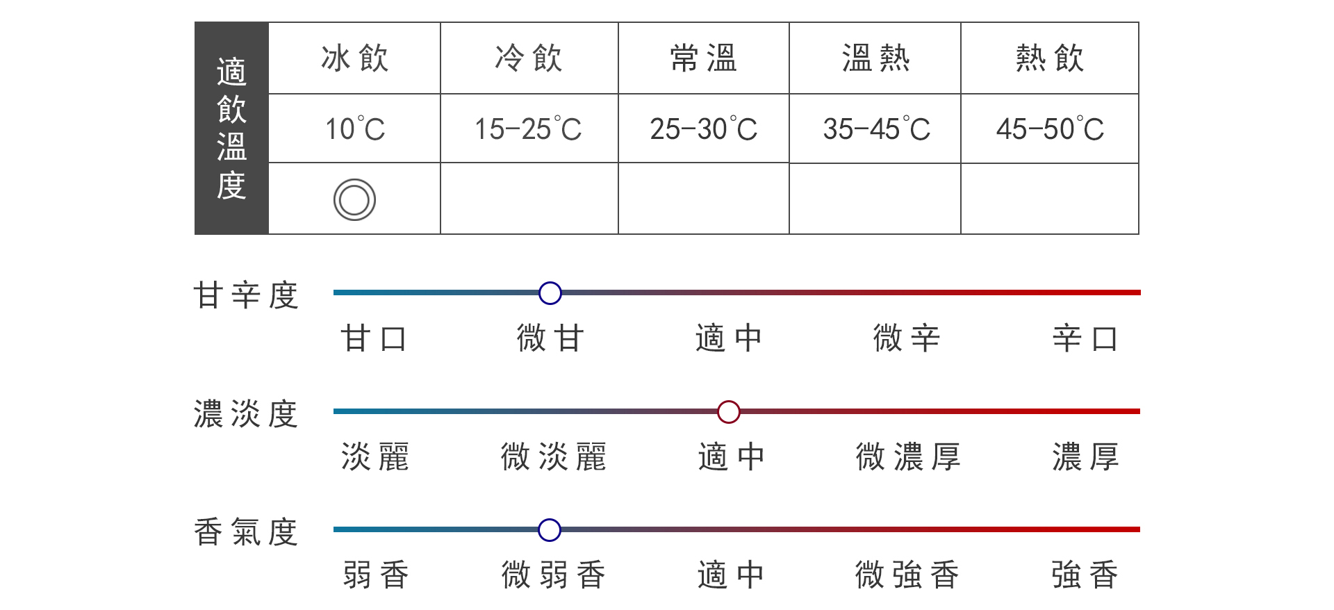 新政No.6 X-Type Direct Path