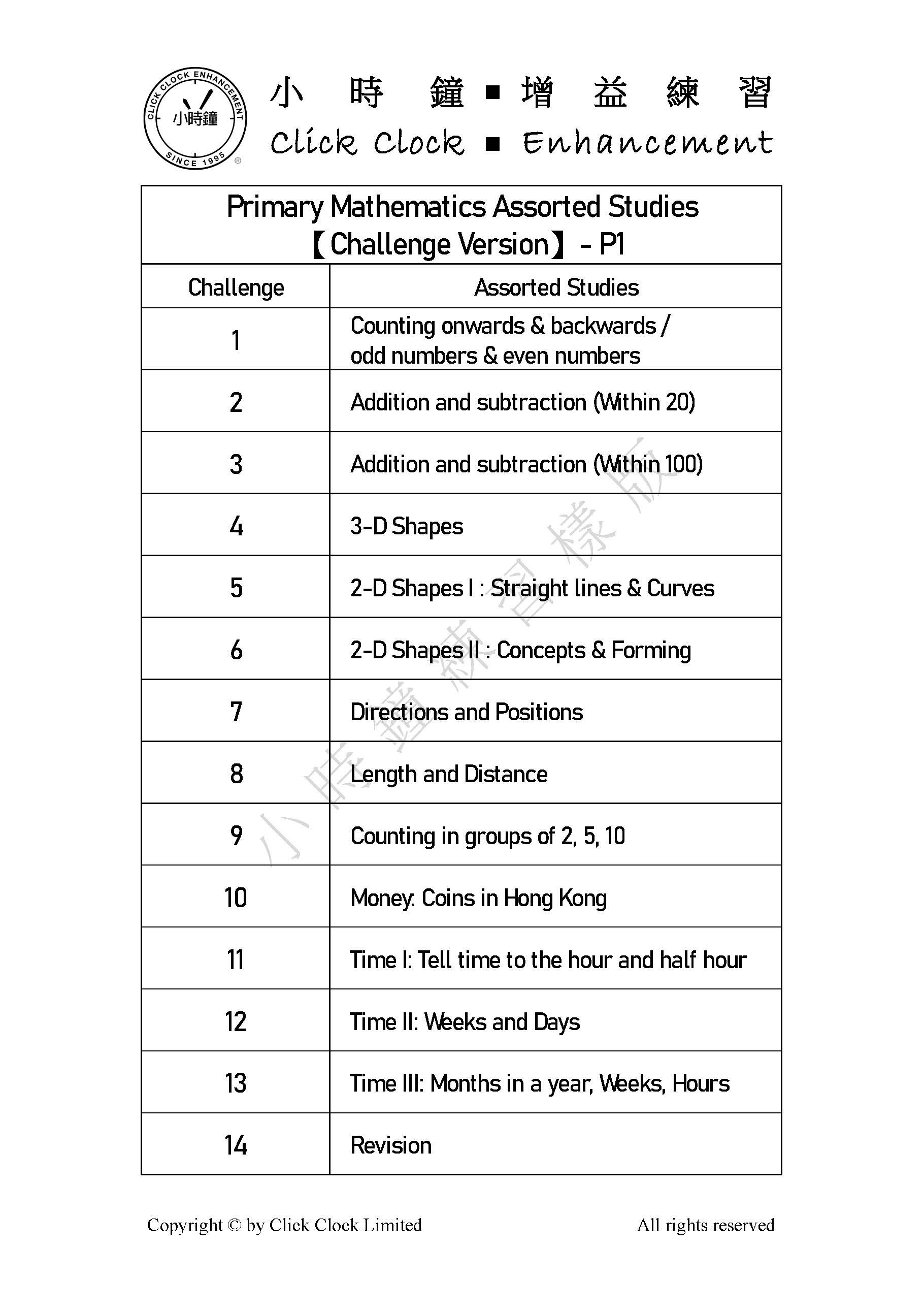 (PM E22)  P1 小學數學 專題進修 (挑戰版) - 英文版本