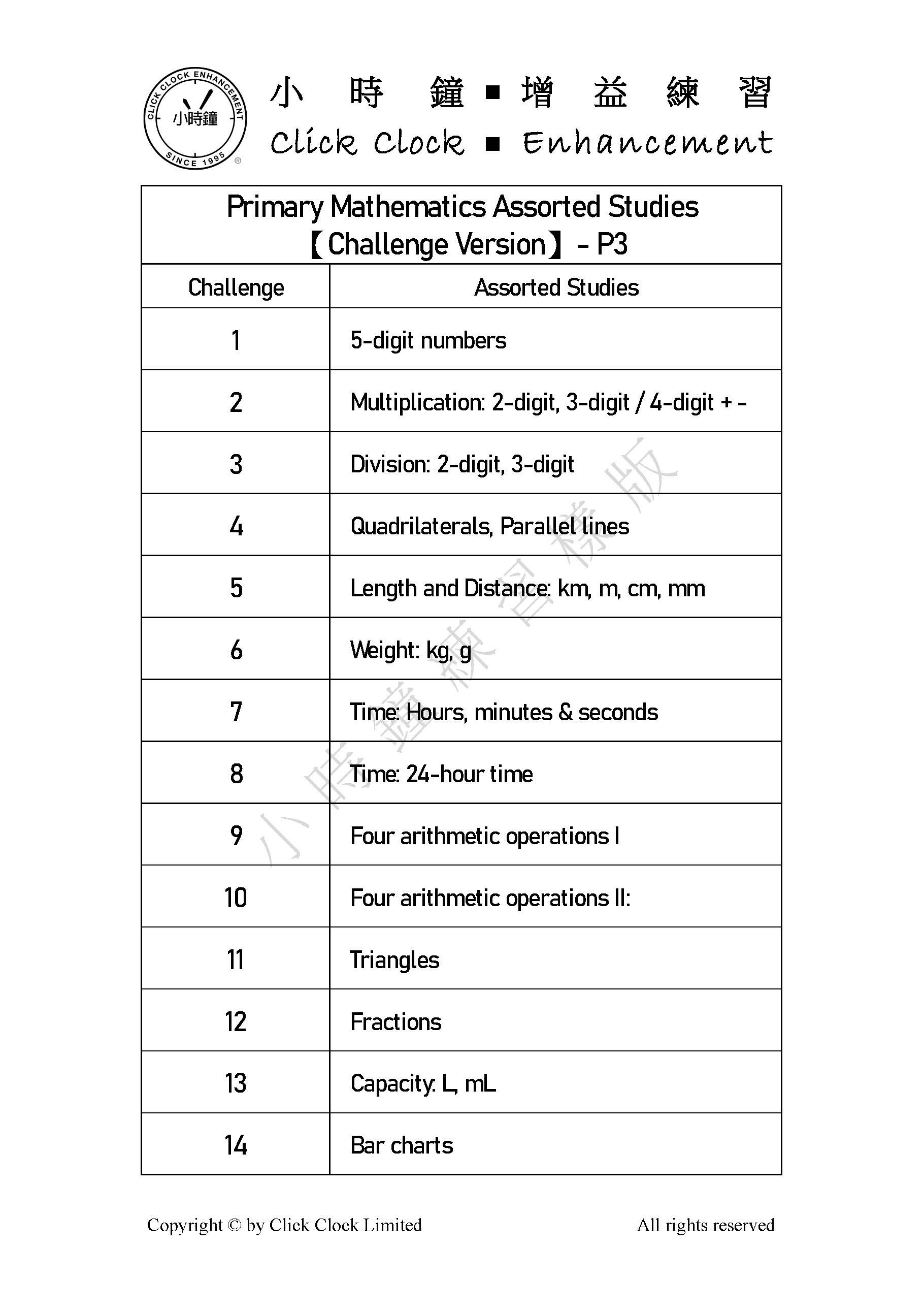 (PM E22)  P3 小學數學 專題進修 (挑戰版) - 英文版本
