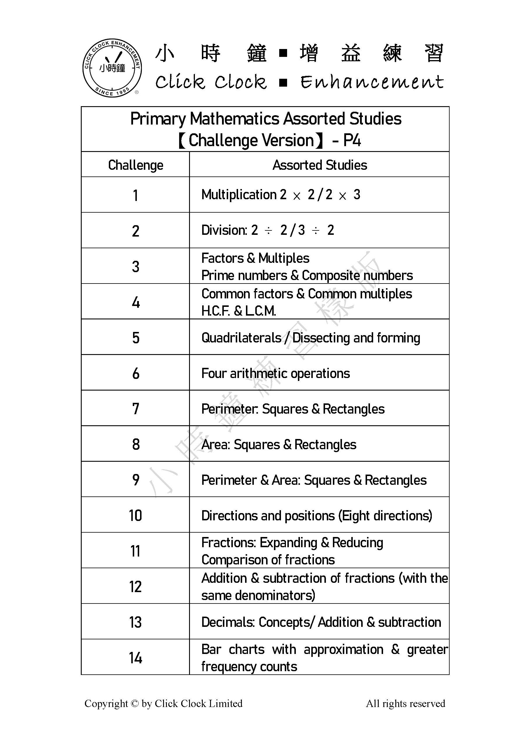 (PM E22)  P4 小學數學 專題進修 (挑戰版) - 英文版本
