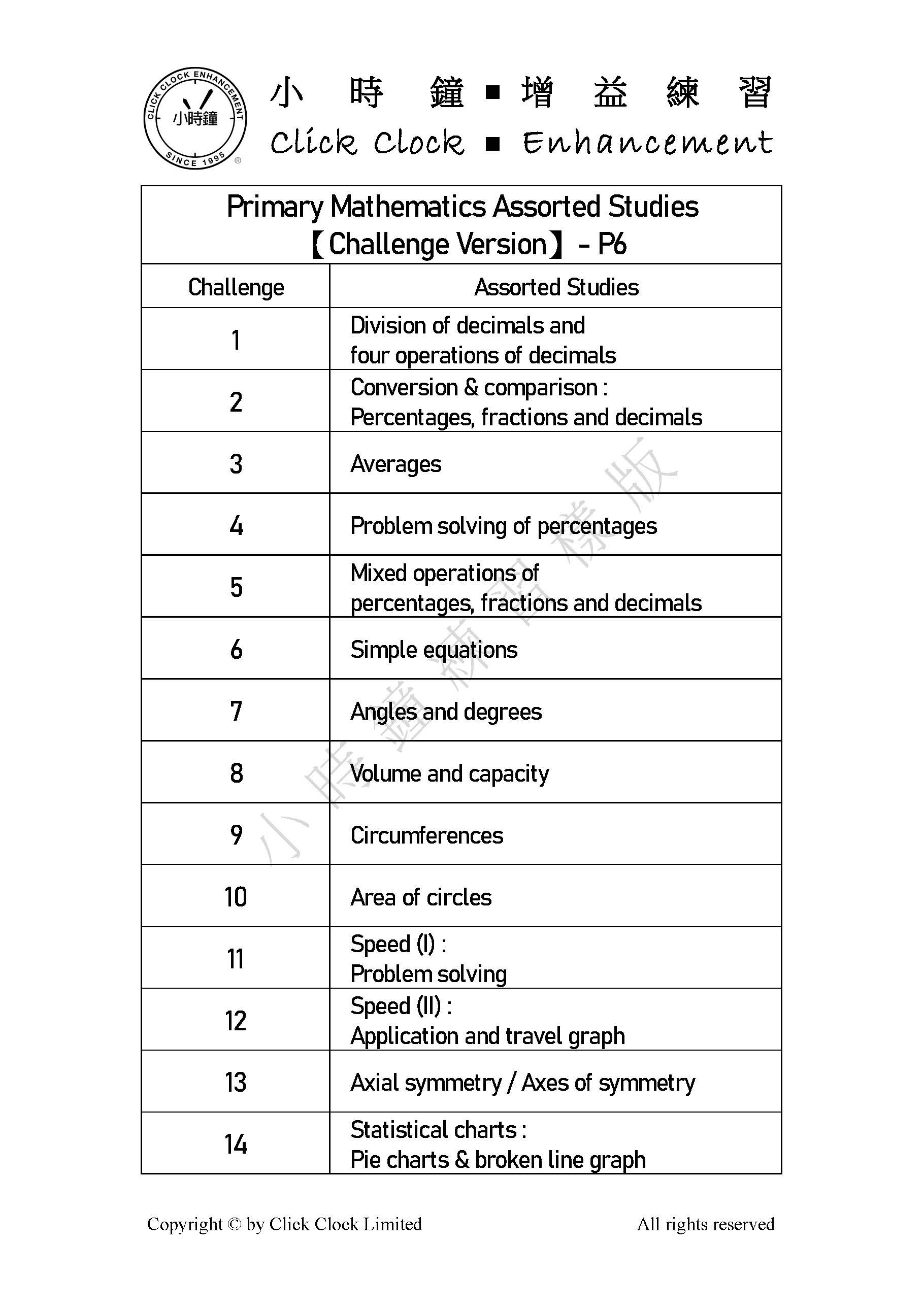 (PM E22)  P6 小學數學 專題進修 (挑戰版) - 英文版本