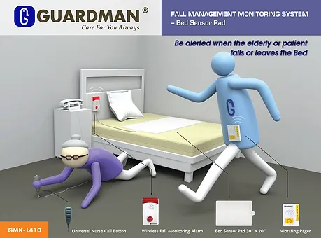 【Guardman】 防跌感應床墊套裝 (Bed Pad) L410
