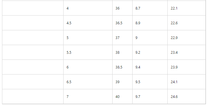 【預購】Adidas F060456 大童運動鞋