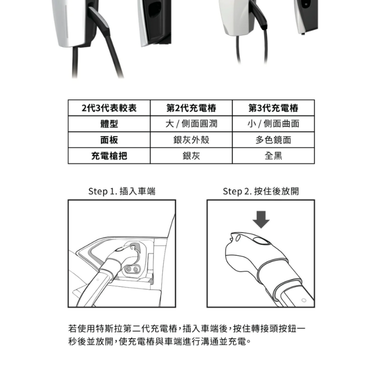 JOWUA J1772(CCS1)車主充電必備組【組合包】