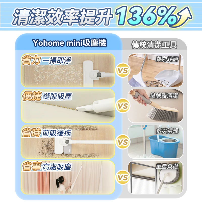 日本Yohome mini無線強吸多功能組合集塵袋便理洗拖吸塵機 PRO【正品】0.55KG輕如掃把 超mini  超輕手  超大吸力  一部=掃把+拖把+吸塵器，清潔效率快人3倍！【原裝行貨1年原廠保養】
