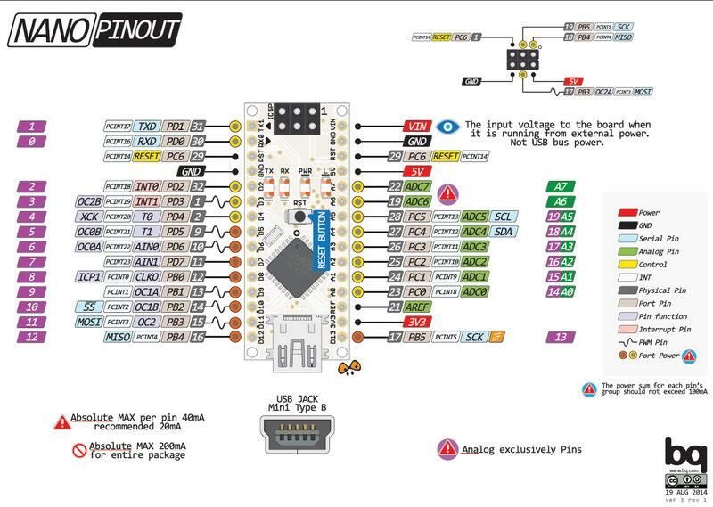 Arduino Nano,V3.0,相容板,PINOUT