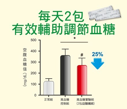 杏輝杏克醣顆粒(健)30包/盒（買五送一）