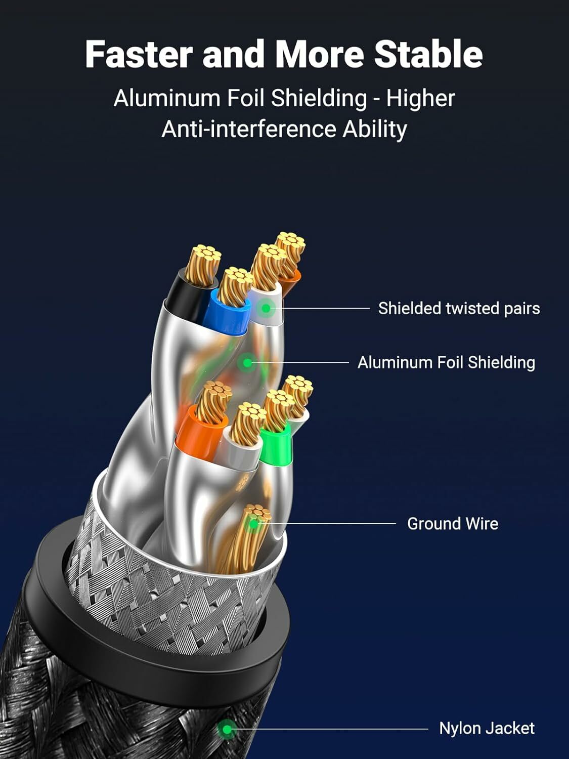 UGREEN - Cat8 40Gbps 萬兆網線 支援高達 2000MHz 的頻寬和 40Gbps 數據傳輸速度 (1-20M)