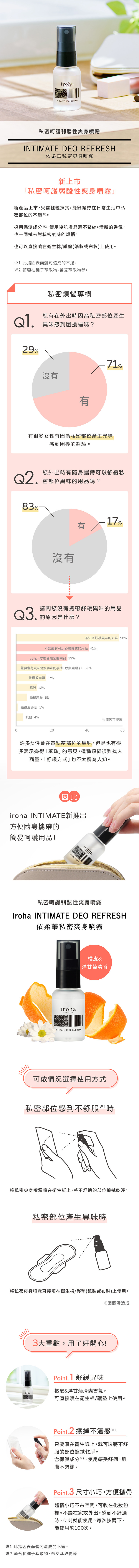 iroha INTIMATE DEO REFRESH 依柔華私密爽身噴霧-30ml