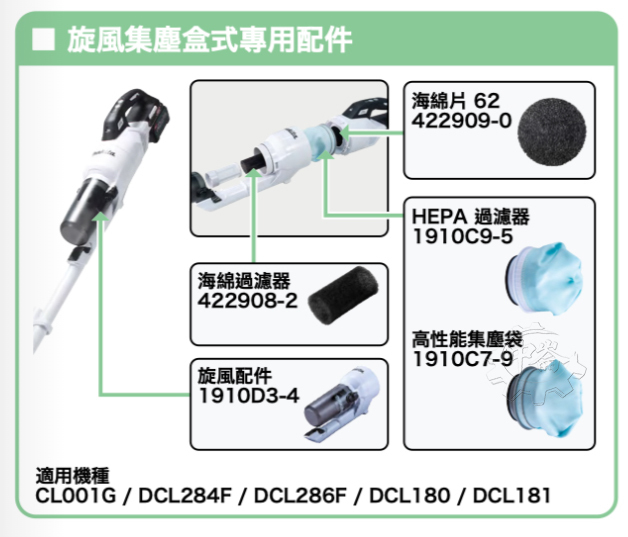 ＊中崙五金【附發票】牧田 吸塵器用 高性能集塵袋 1910C7-9 適用：CL001G/DCL286/180/181