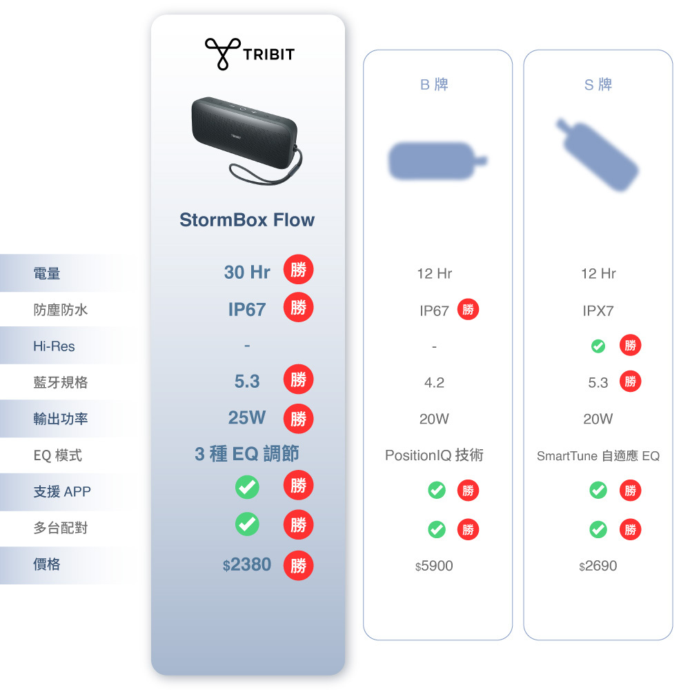 Tribit StormBox Flow 藍牙喇叭功能介紹