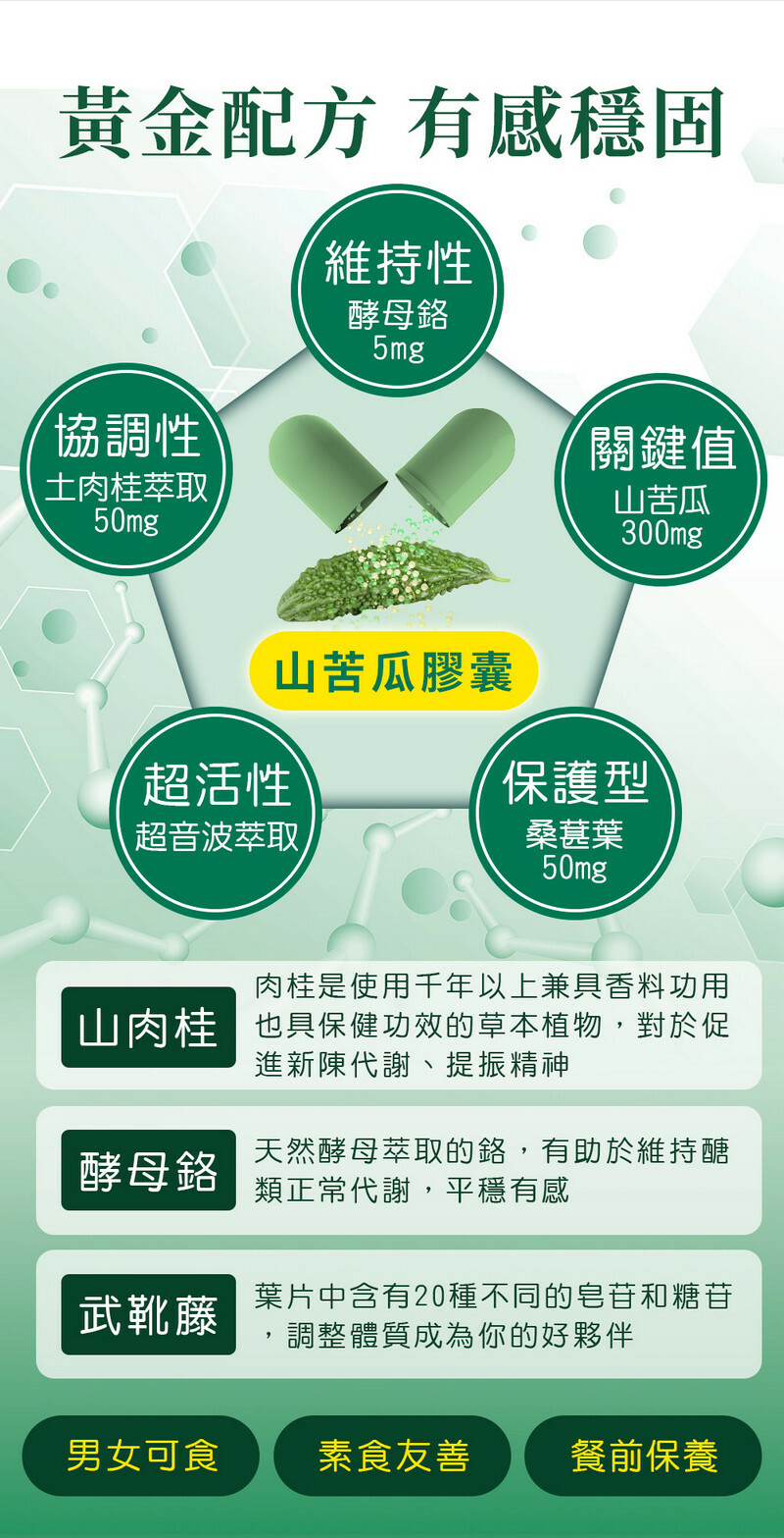 苦瓜胜肽-鉻-醣類正常代謝-嚴萃保健