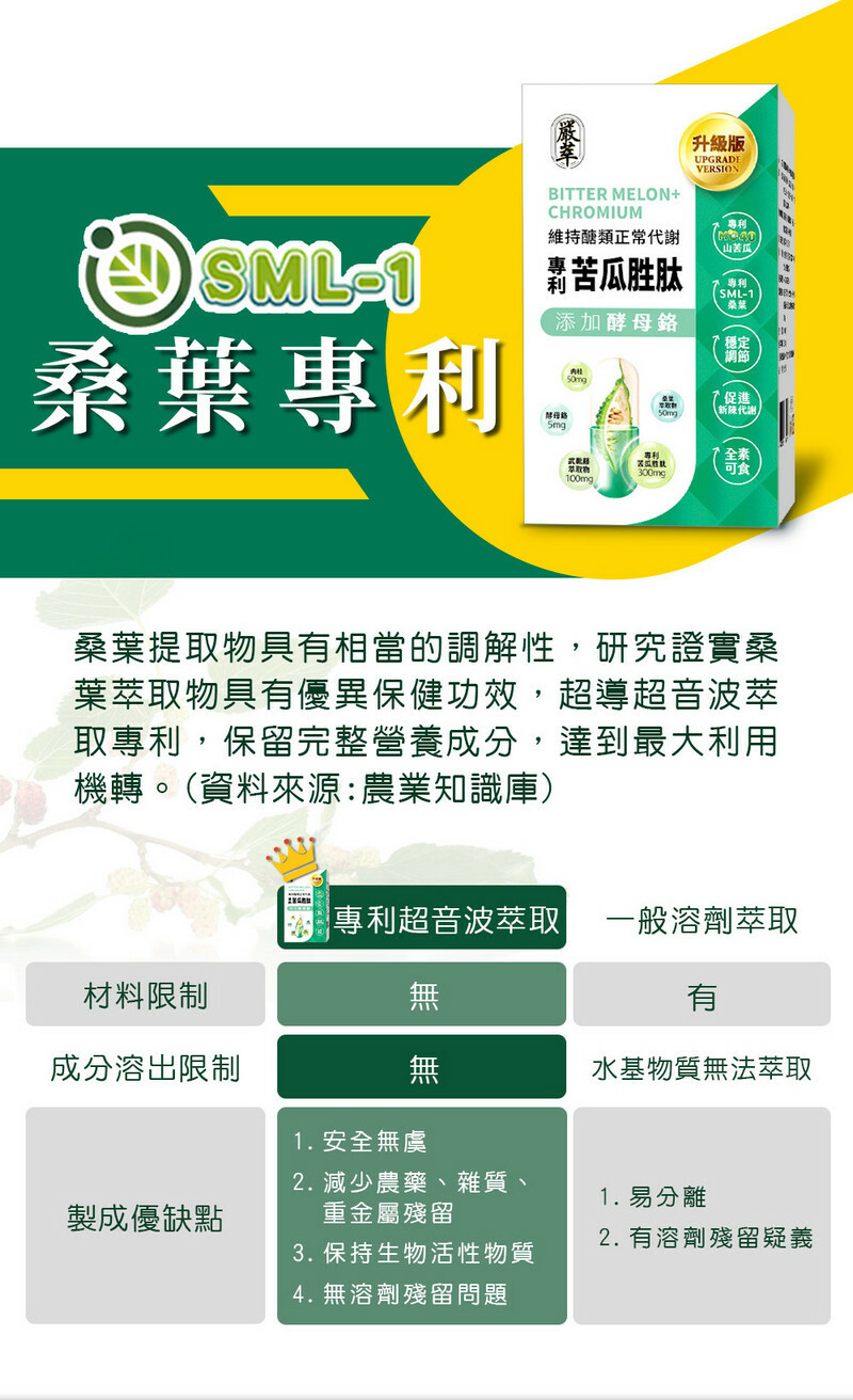 苦瓜胜肽-鉻-醣類正常代謝-嚴萃保健