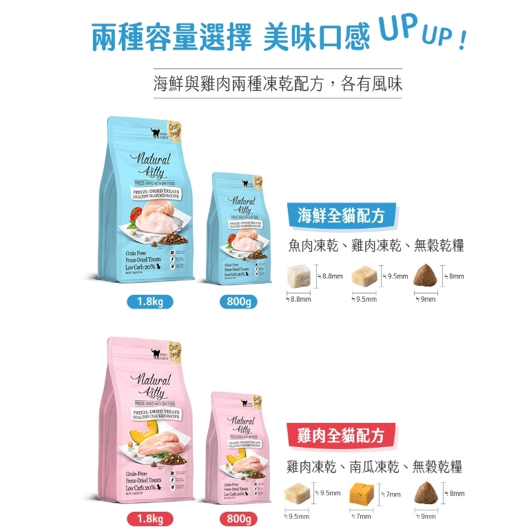 Natural Kitty 自然小貓｜低碳無穀凍乾糧 貓飼料1.8kg