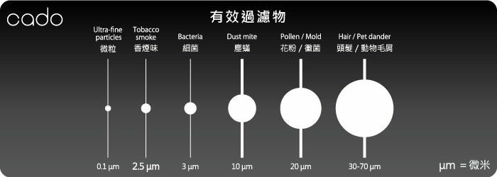 日本CADO空氣淨化機AP-C320i