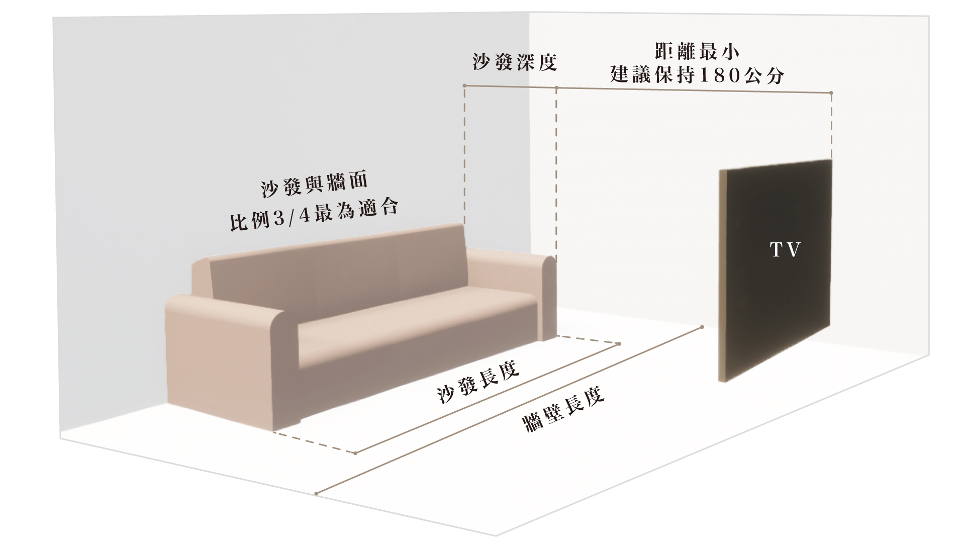 與電視的最佳距離