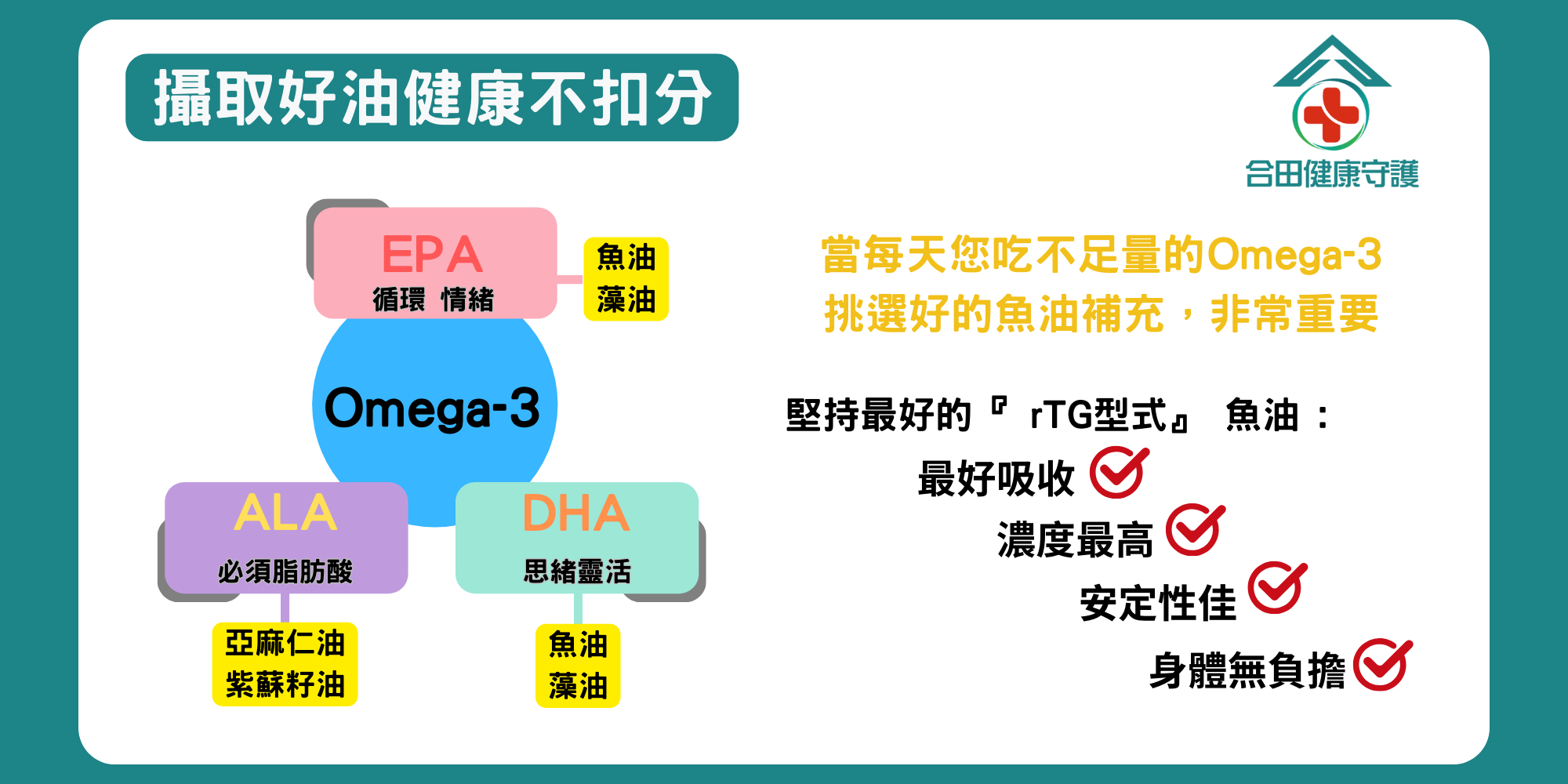 合田高單位超臨界魚油