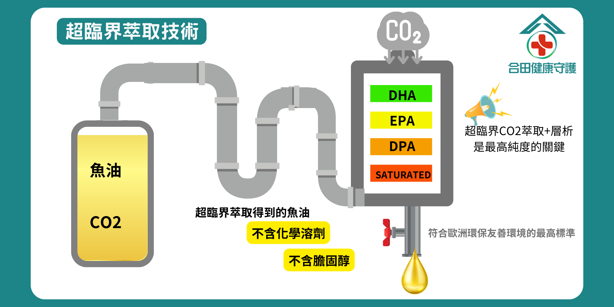 合田高單位超臨界魚油