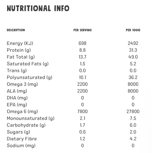 Nutritional facts of hemp seeds