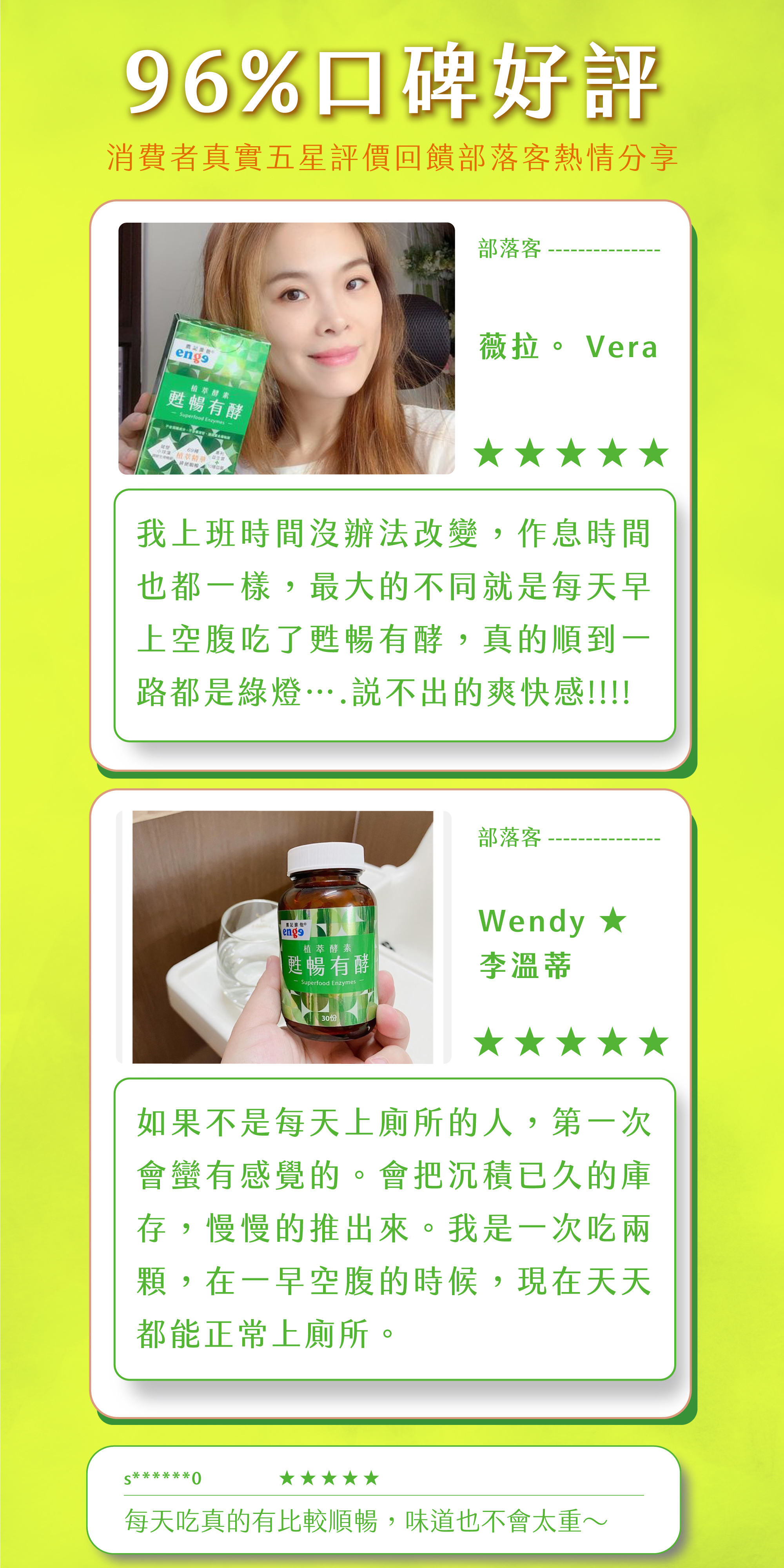 96%消費者口碑好評「每天吃真的有比較順暢,味道也不會太重」、「本來一周一次還不太順,變成每天很順暢」