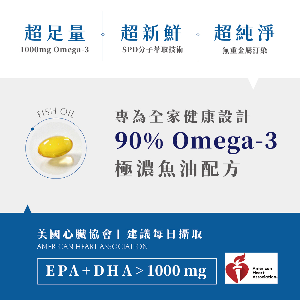 純日天然【代謝專科】黃金專利90%高濃度魚油(升級版)