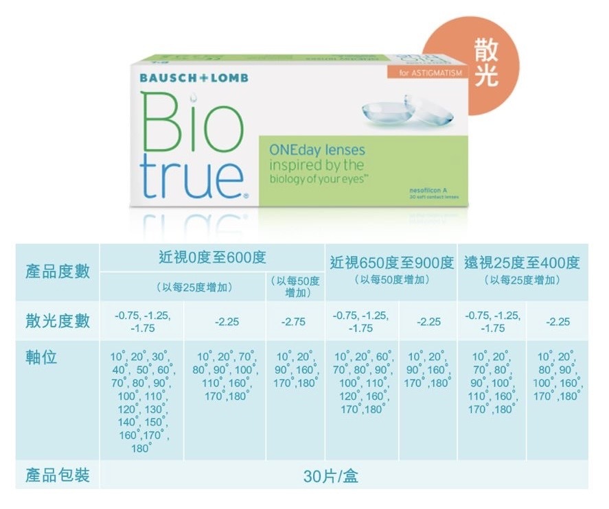 BioTrue 1 Day Toric *散光(每日即棄)