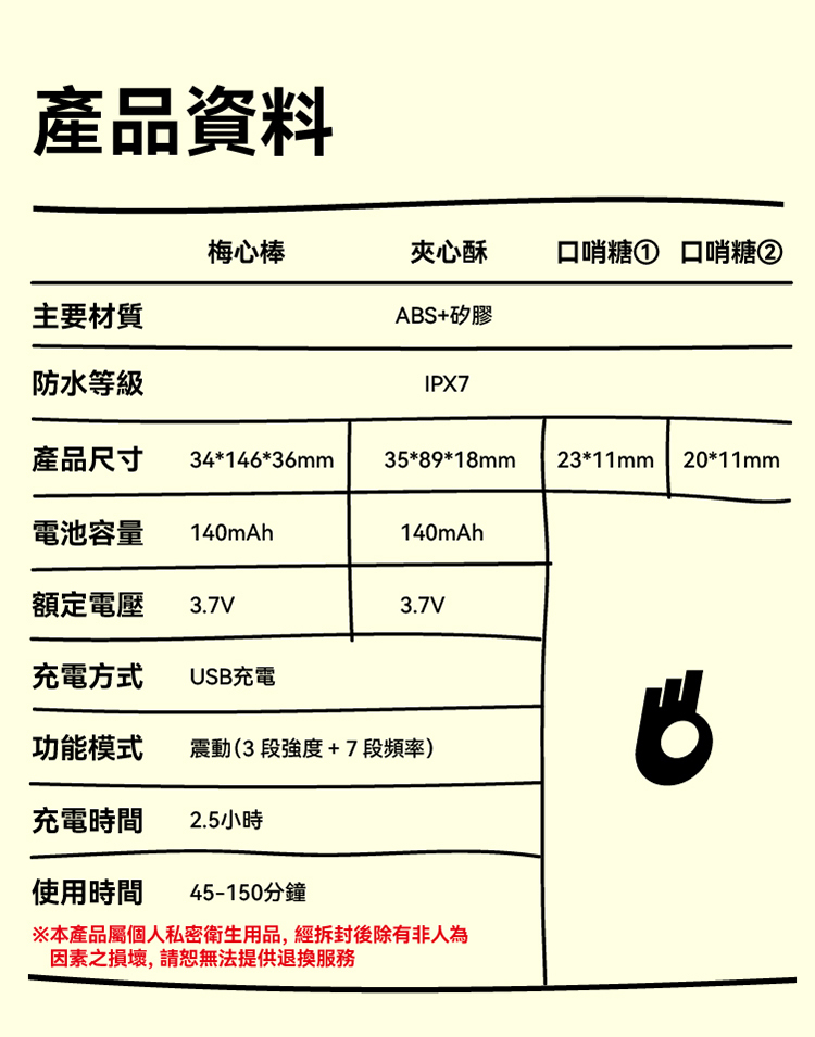 OROK 糖果系列 三合一按摩套組