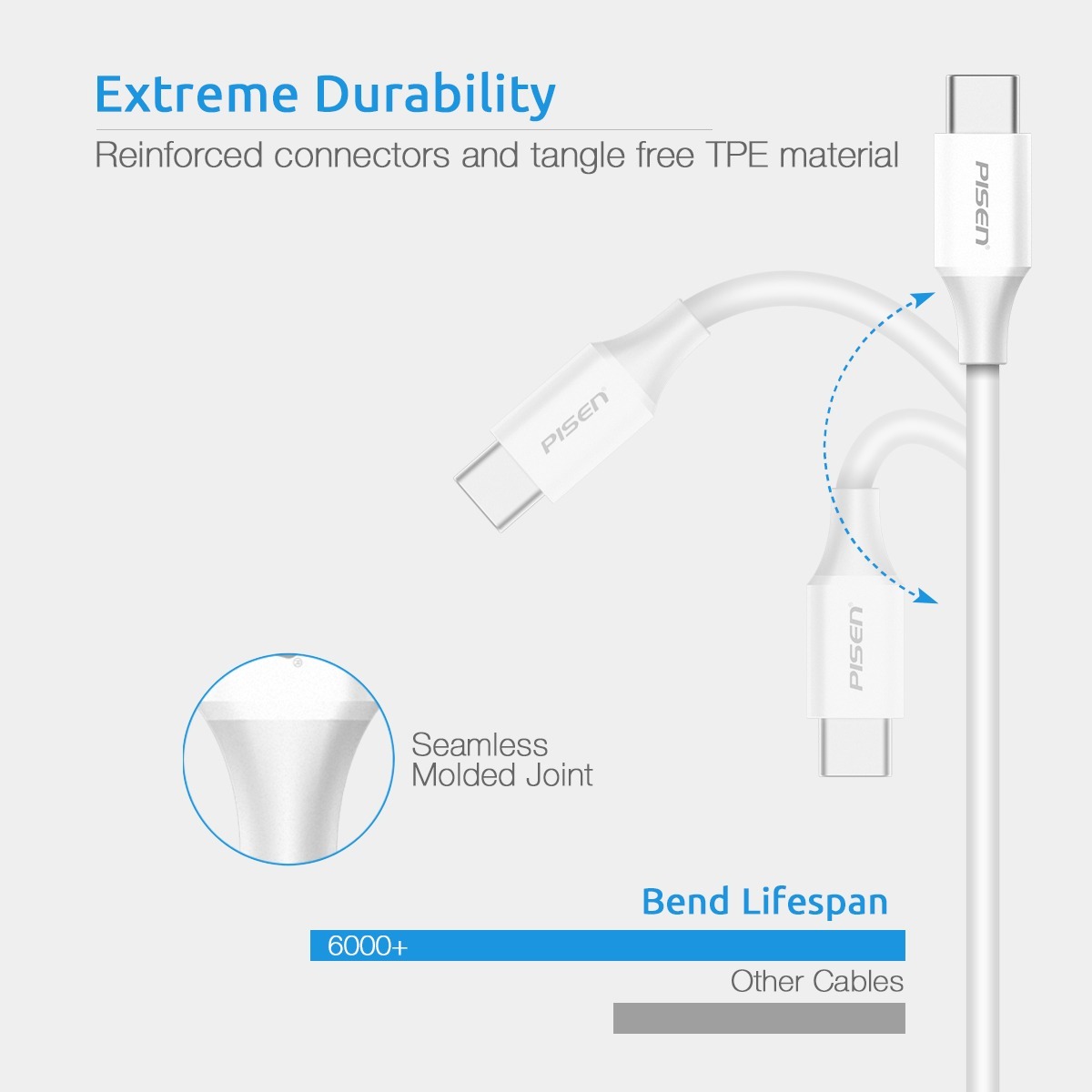 Pisen usb type-c ( C to C ) 1000mm 數據線