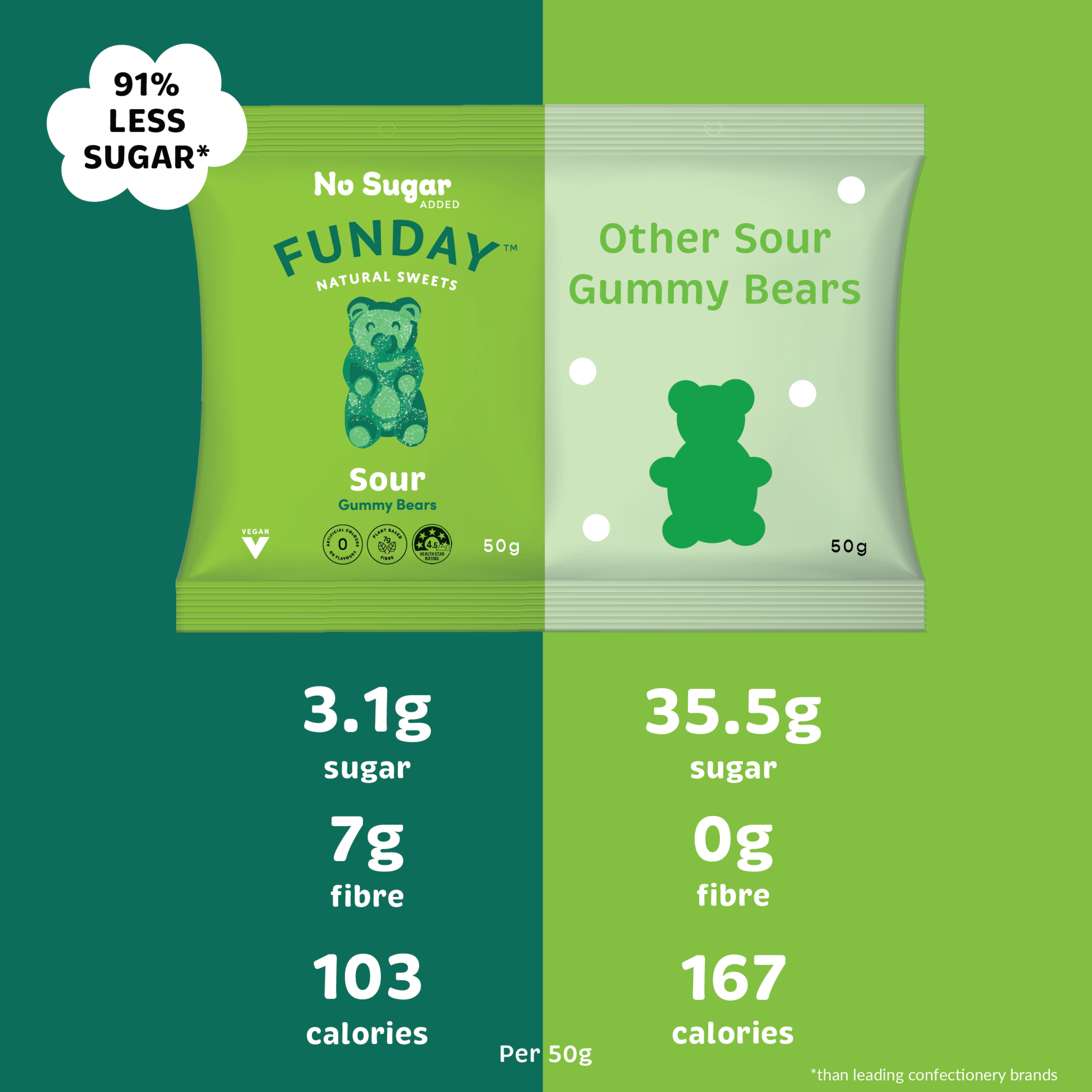 Funday Sweets 天然無添加糖酸糖禮盒 (12包 )