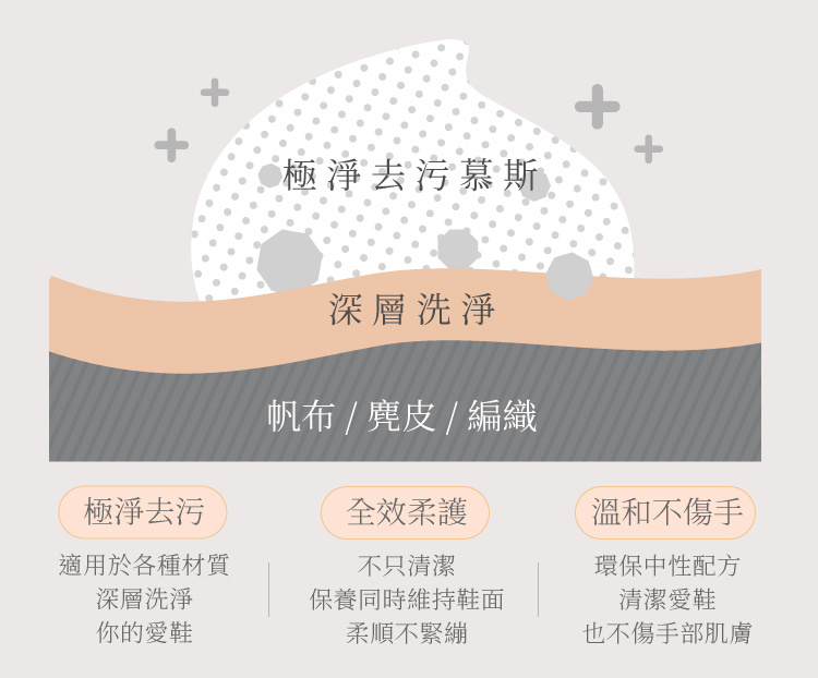 somethin’洗鞋慕斯原理圖