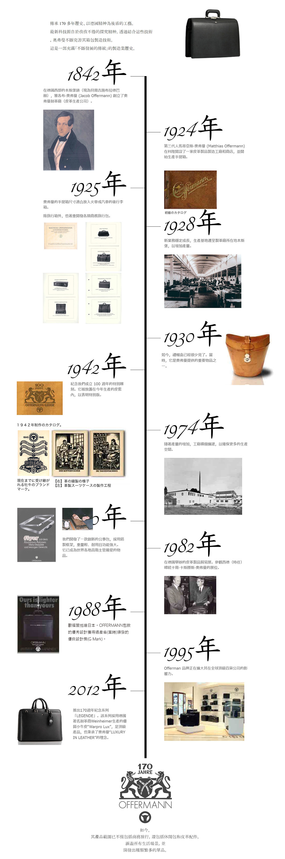 offermann品牌故事