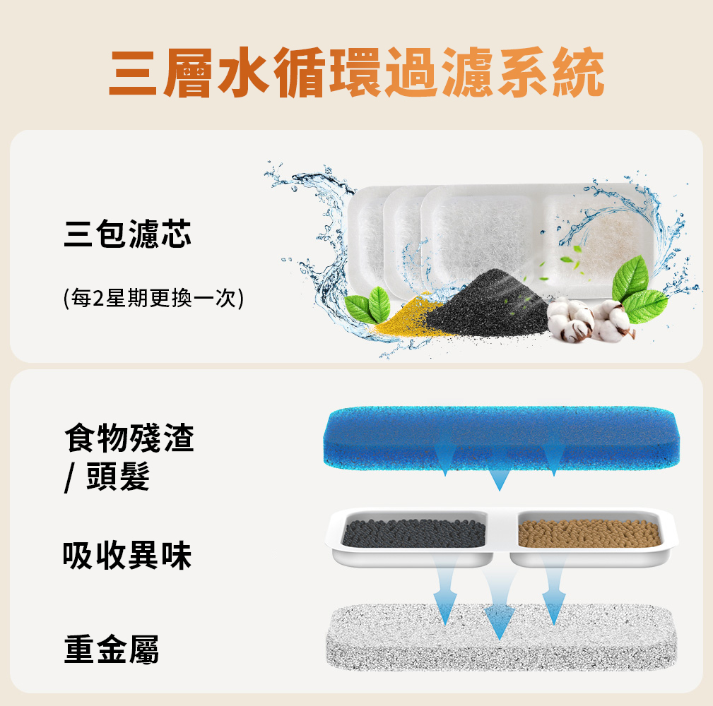 Oneisall Filter for Water Fountain 2L (8pcs)