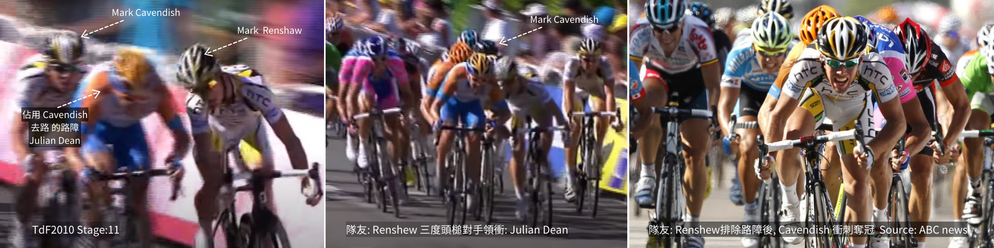 史上最猛帶衝手|頂開路障|環法賽2024 Mark Renshaw