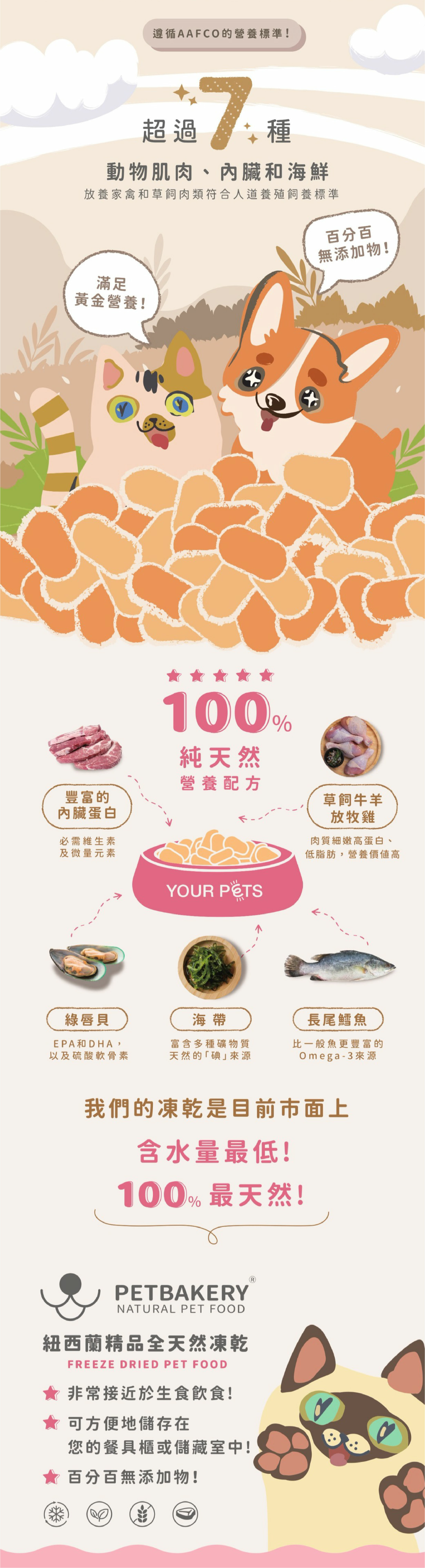 PETBAKERY 凍乾營養成份