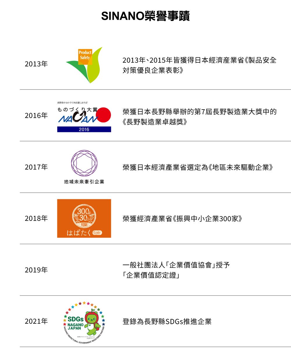 SINANO spsirits japan