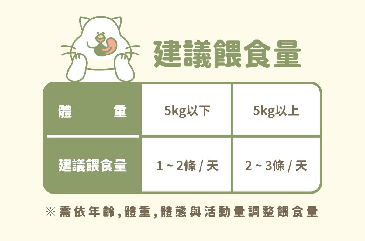 陪心寵糧｜Chill咪咪莊園花草紓壓肉泥 (30條)