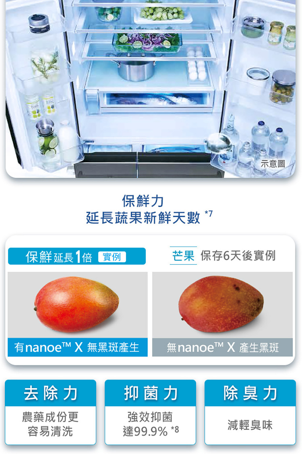 Panasonic 國際502L 日本製平面鋼板五門變頻電冰箱(NR-E507XT) Panasonic 國際502L 日本製平面鋼板五門變頻電冰箱(NR-E507XT)
