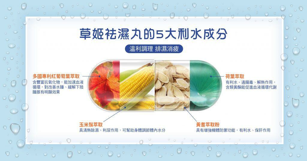 草姬 袪濕丸 (20粒裝) [#SQ25032801]