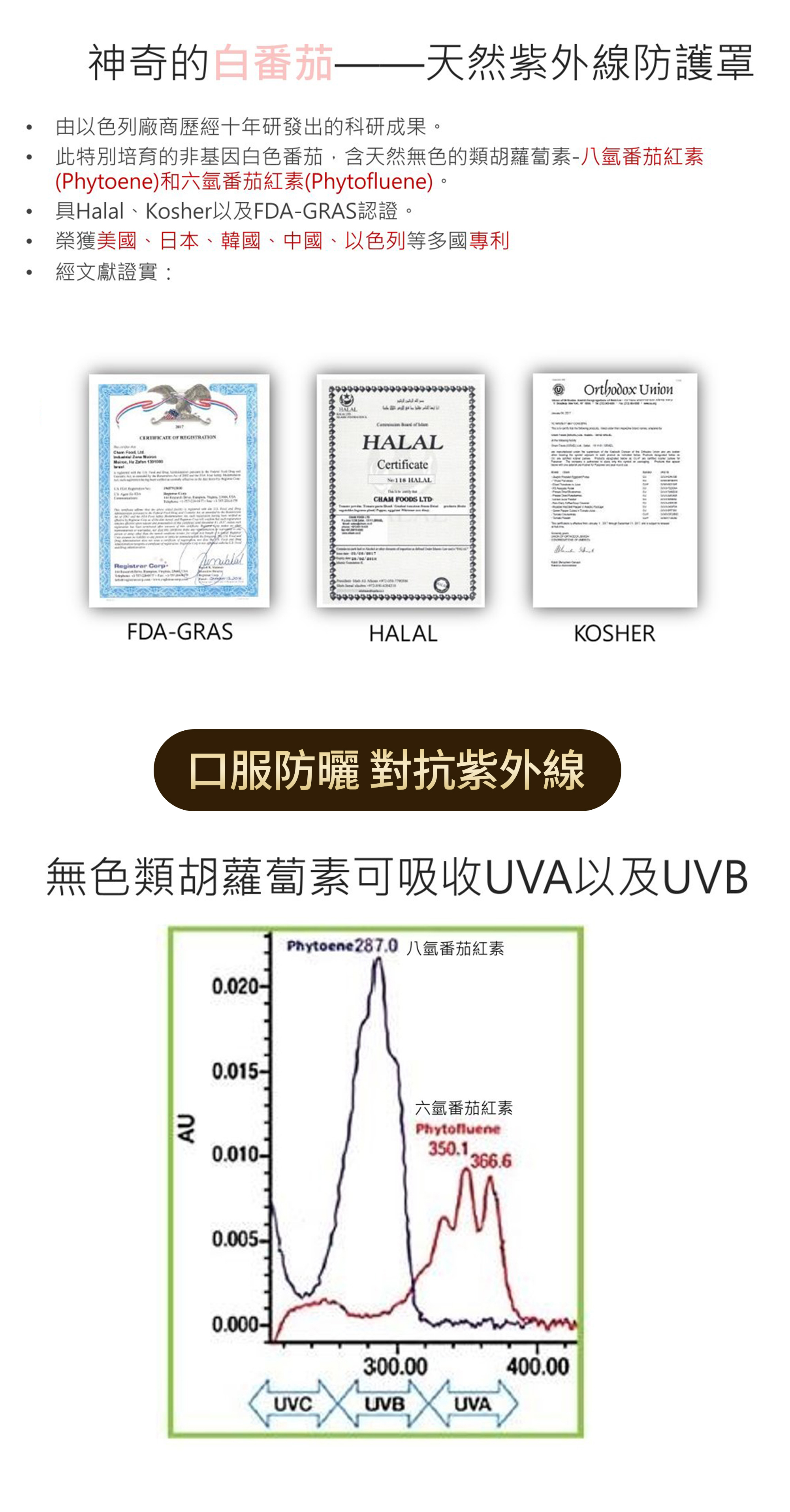 冰晶番茄,美白,膠囊,綠金,穀胱甘肽,越桔萃取物,賽洛美,鹼醯胺,